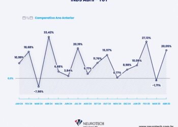 Demanda por seguros de automóveis se recupera e cresce 20% em abril